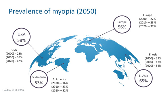 Prevalence Myopia Chart